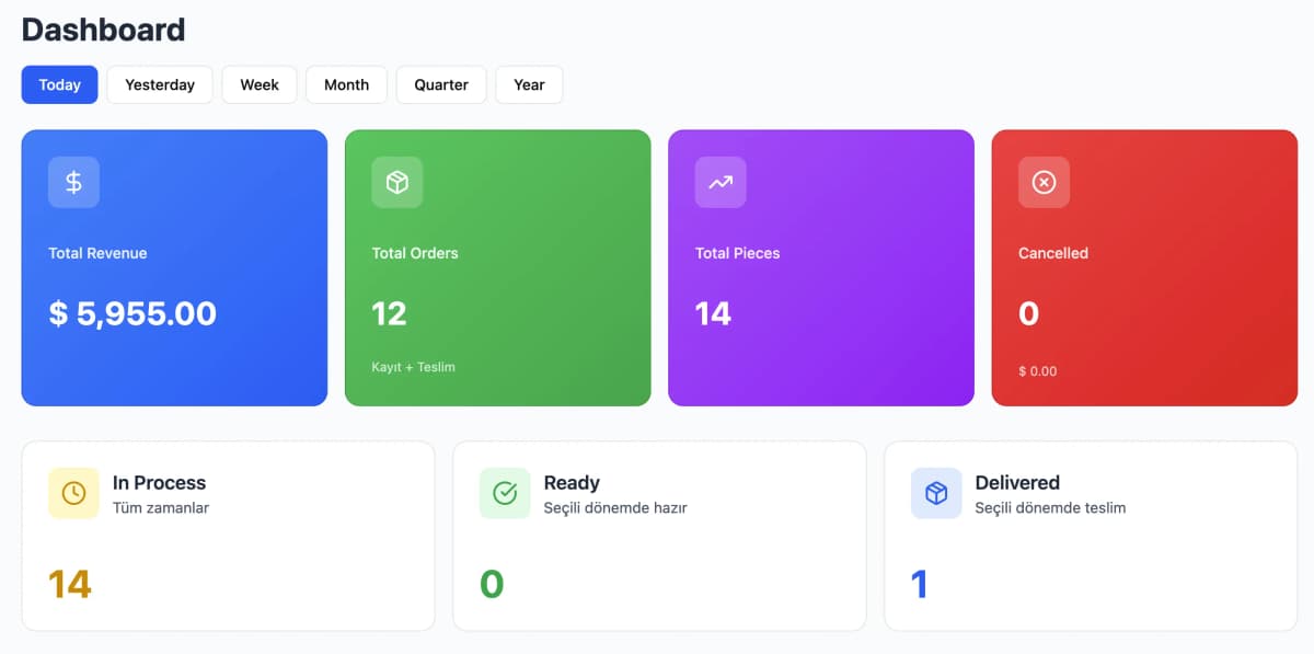 Cleandy Dashboard